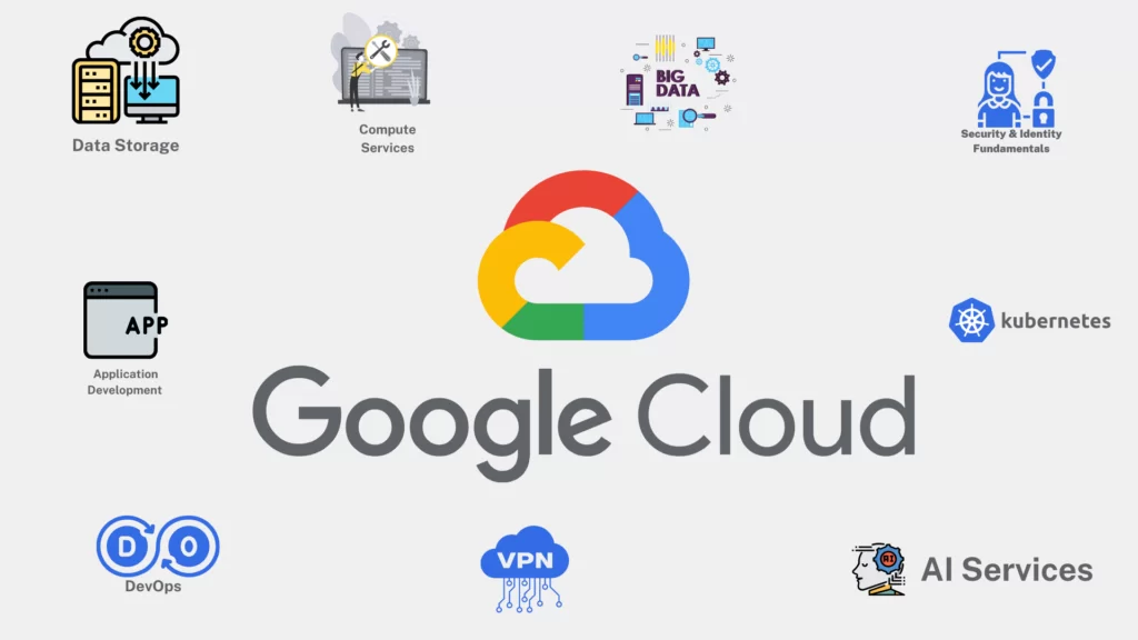 Google Cloud para Empresas